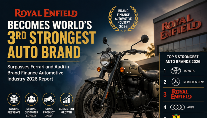 Royal Enfield strongest auto brand
